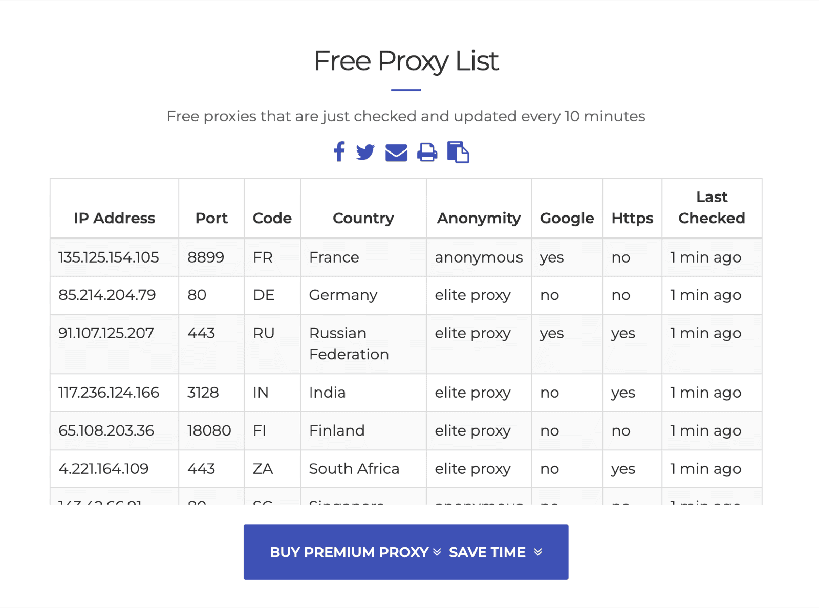 Free Proxy List