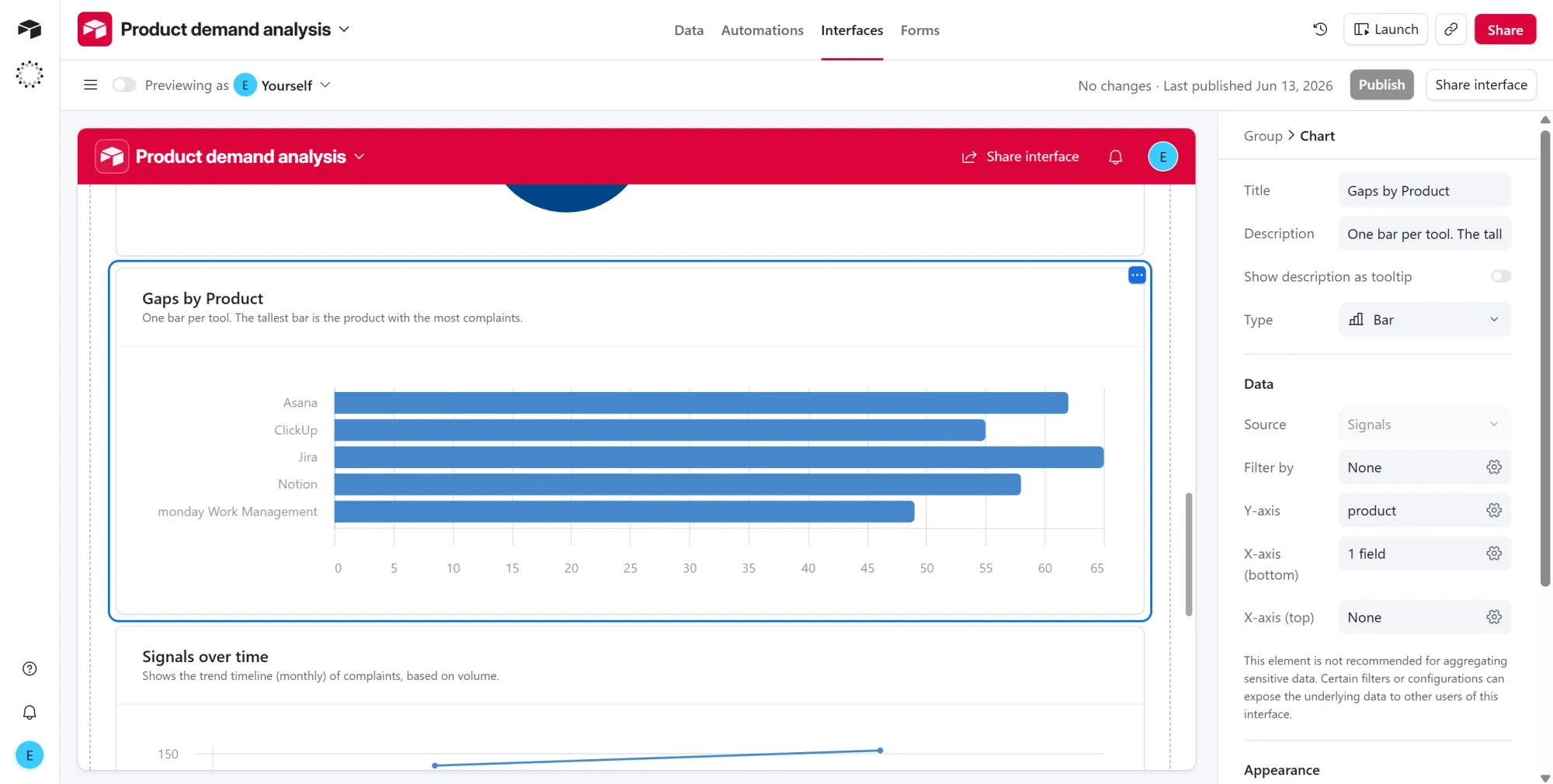 Airtable interface bar chart comparing product gaps.