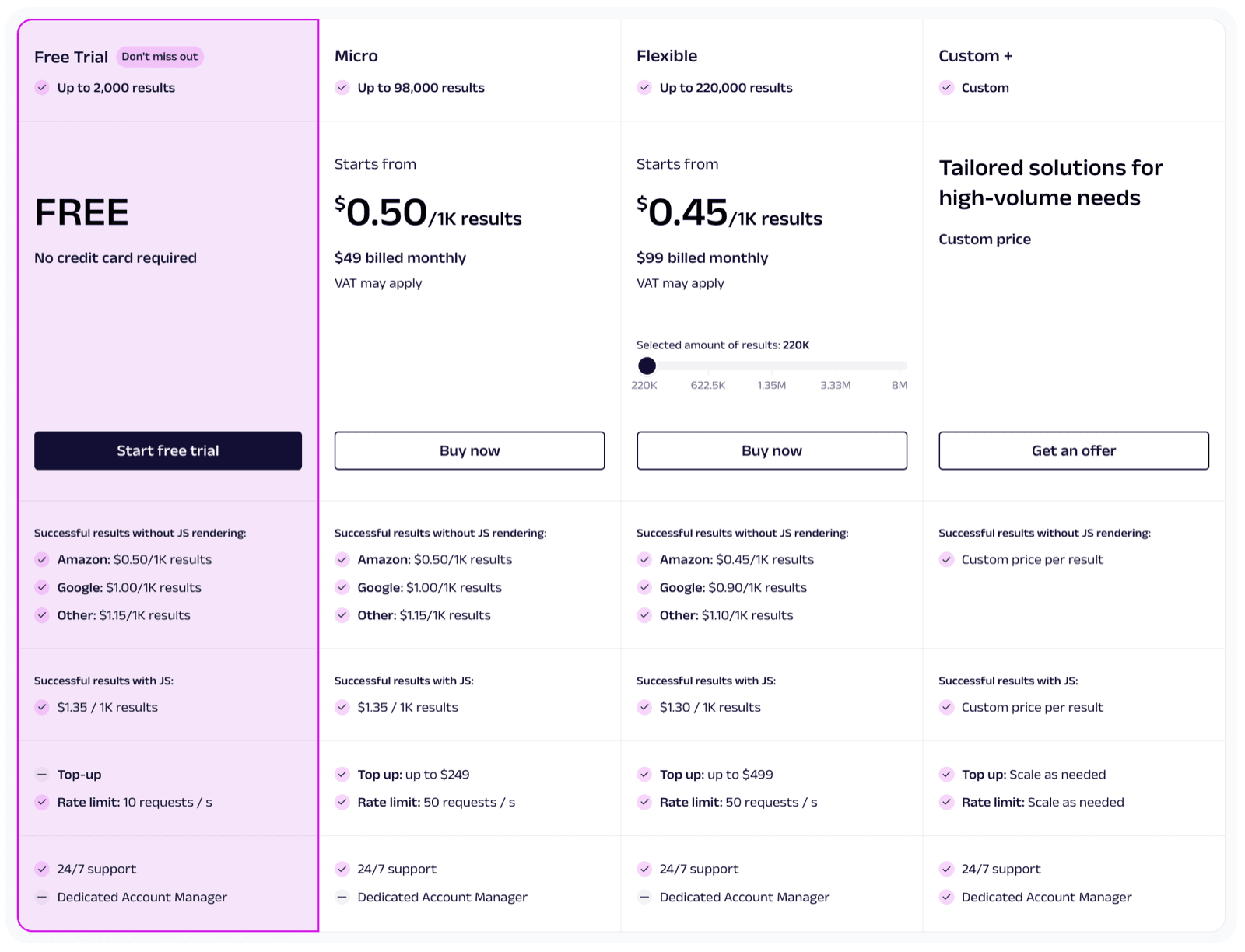 Oxylabs pricing