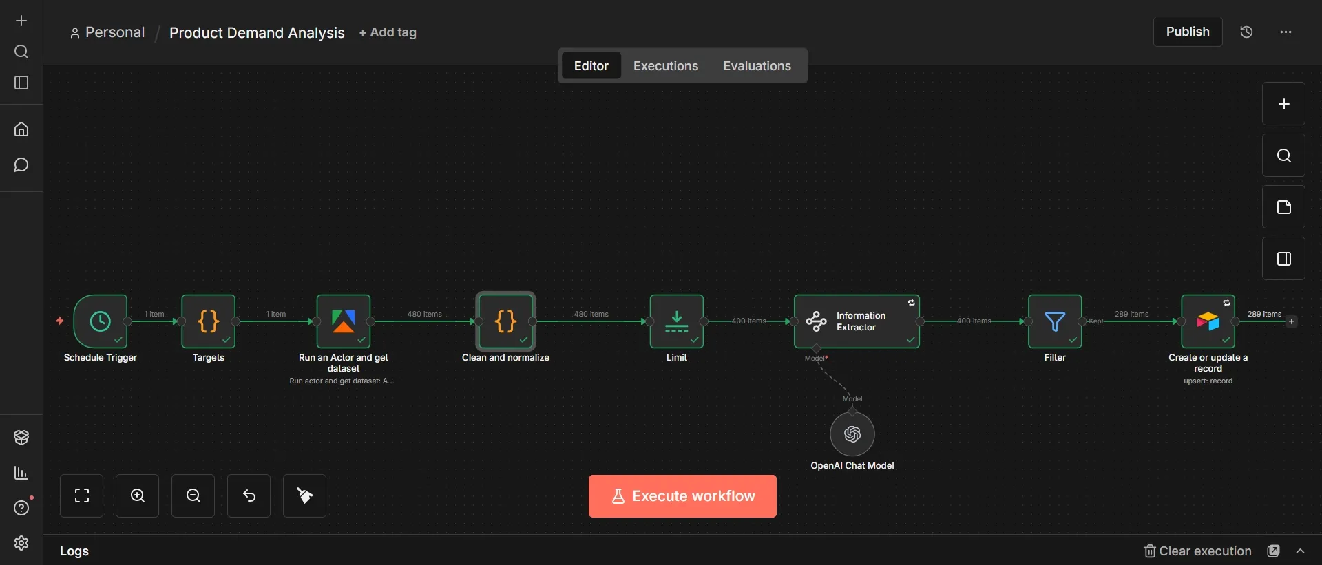 Complete n8n product demand analysis workflow.