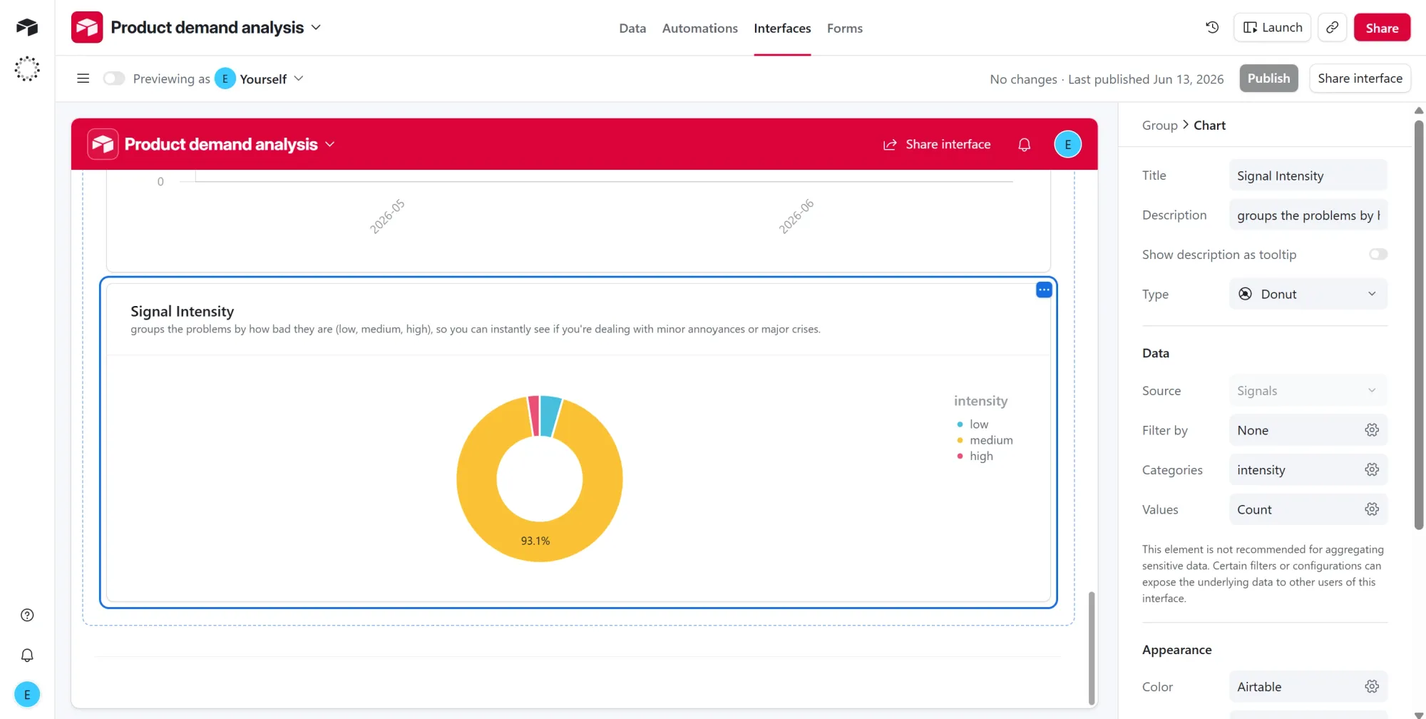 Airtable interface donut chart illustrating signal intensity.
