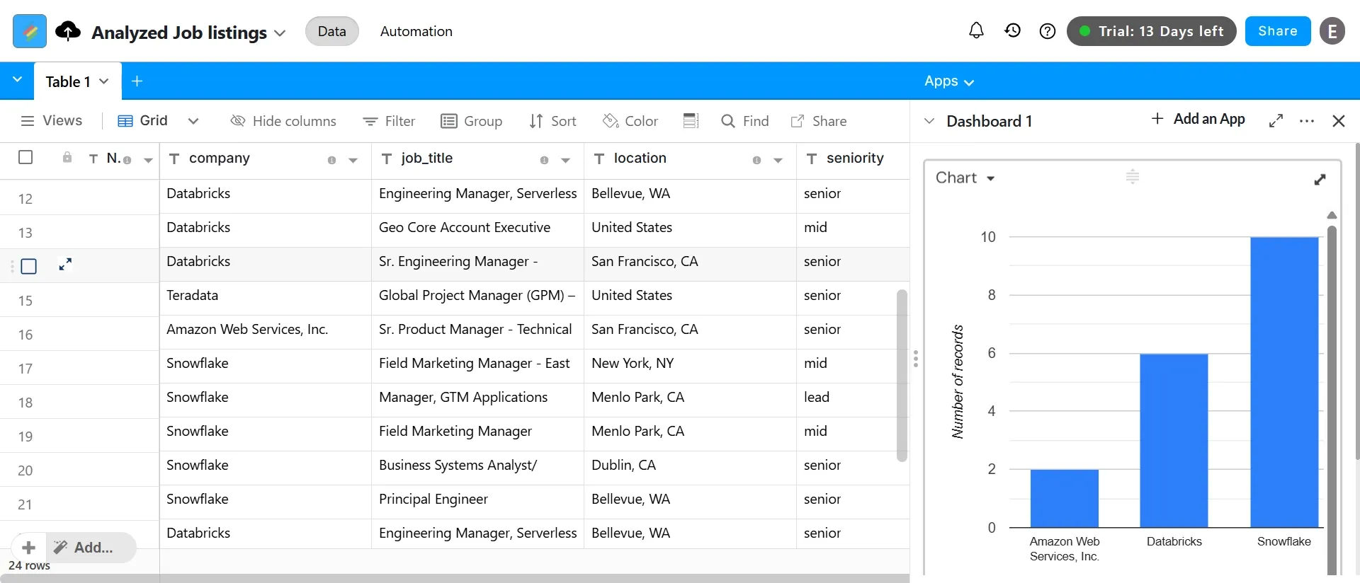 Image of results in Stackby table and chart