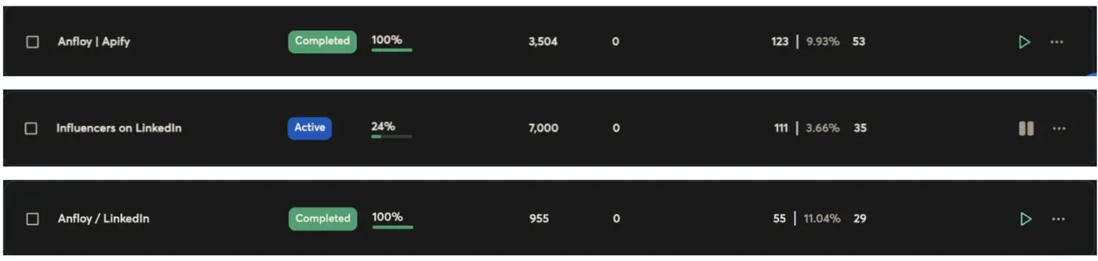 Anfloy campaign list showing three outbound campaigns with their send volumes and reply rates of 9.93%, 3.66%, and 11.04%