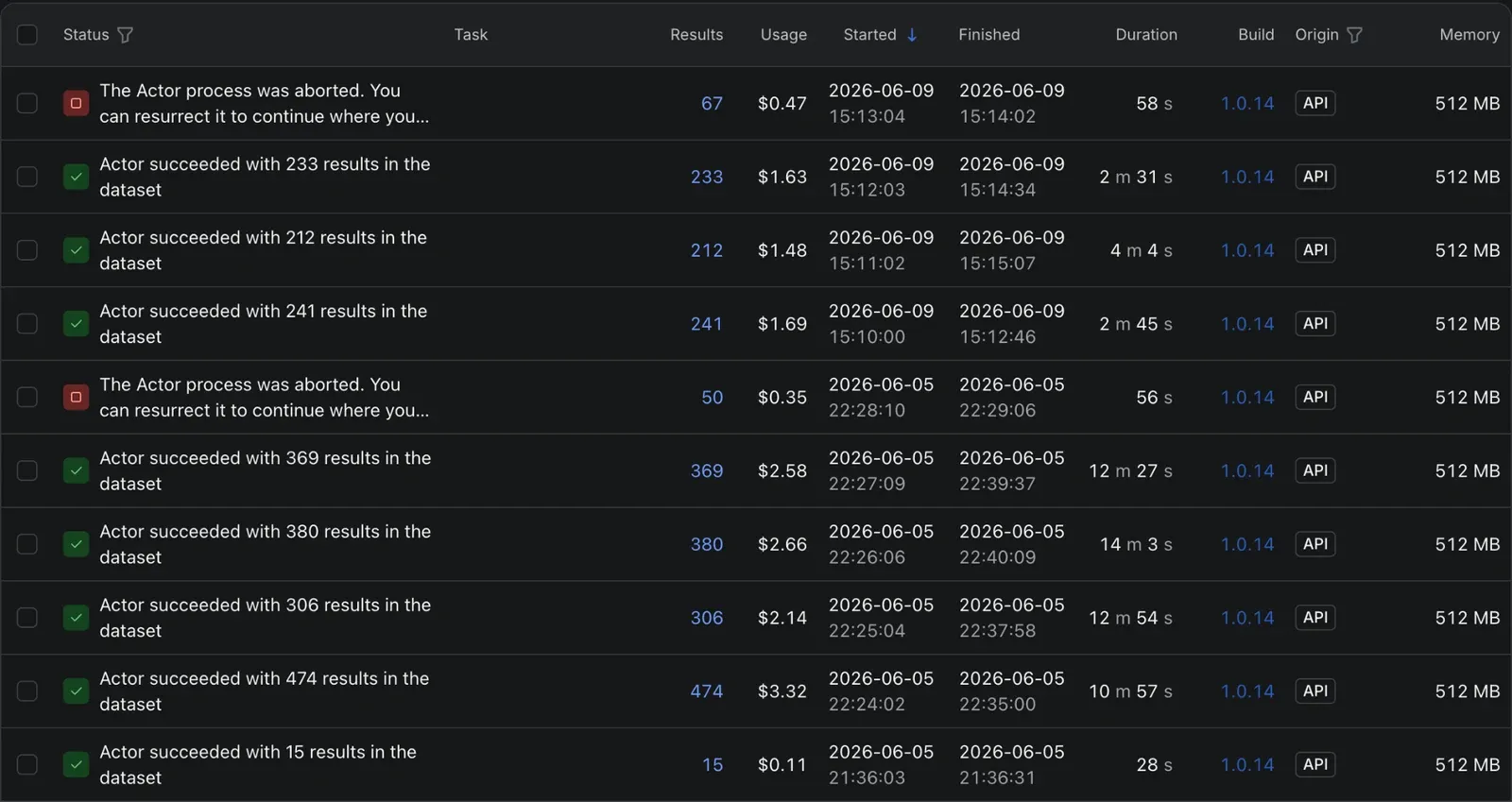Apify Console run list showing batched LinkedIn Employees Scraper runs