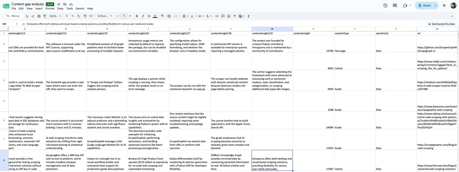 Google Sheets with extracted content gap data