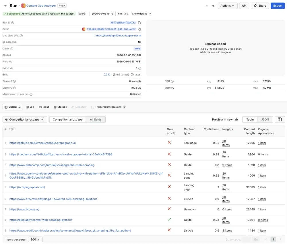 ContentGapAnalyzer_Output.png