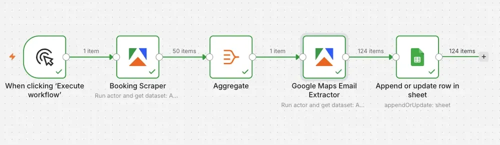 n8n workflow scraping Booking.com and enriching data with emails