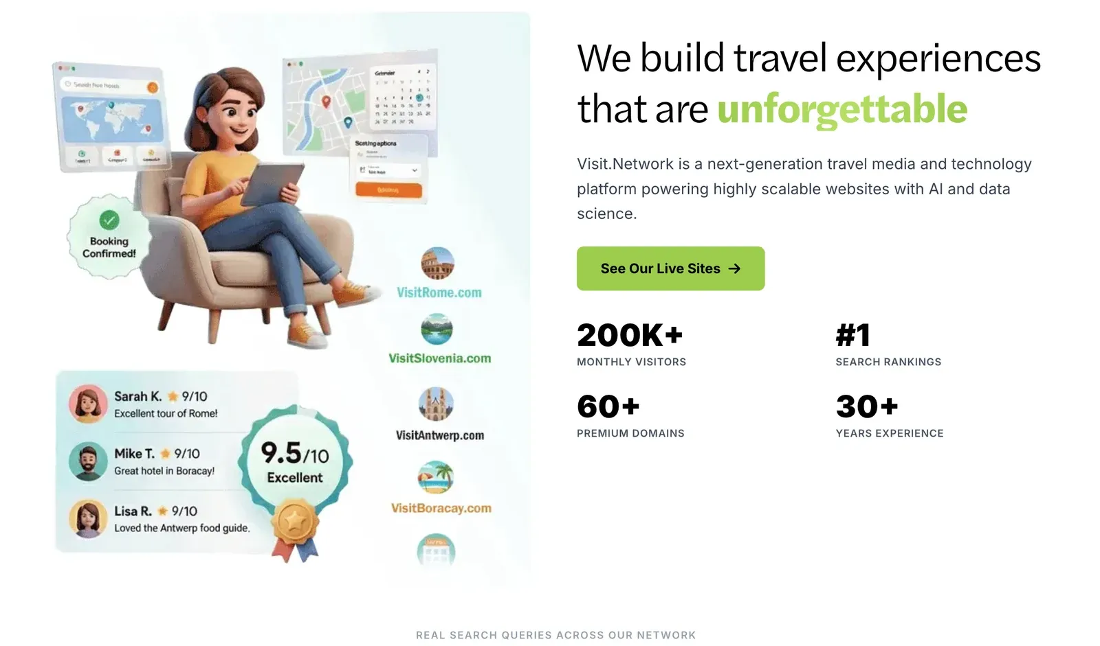 Visit.Network hero section reading "We build travel experiences that are unforgettable," with stats for 200K+ monthly visitors, 60+ premium domains, and 30+ years experience
