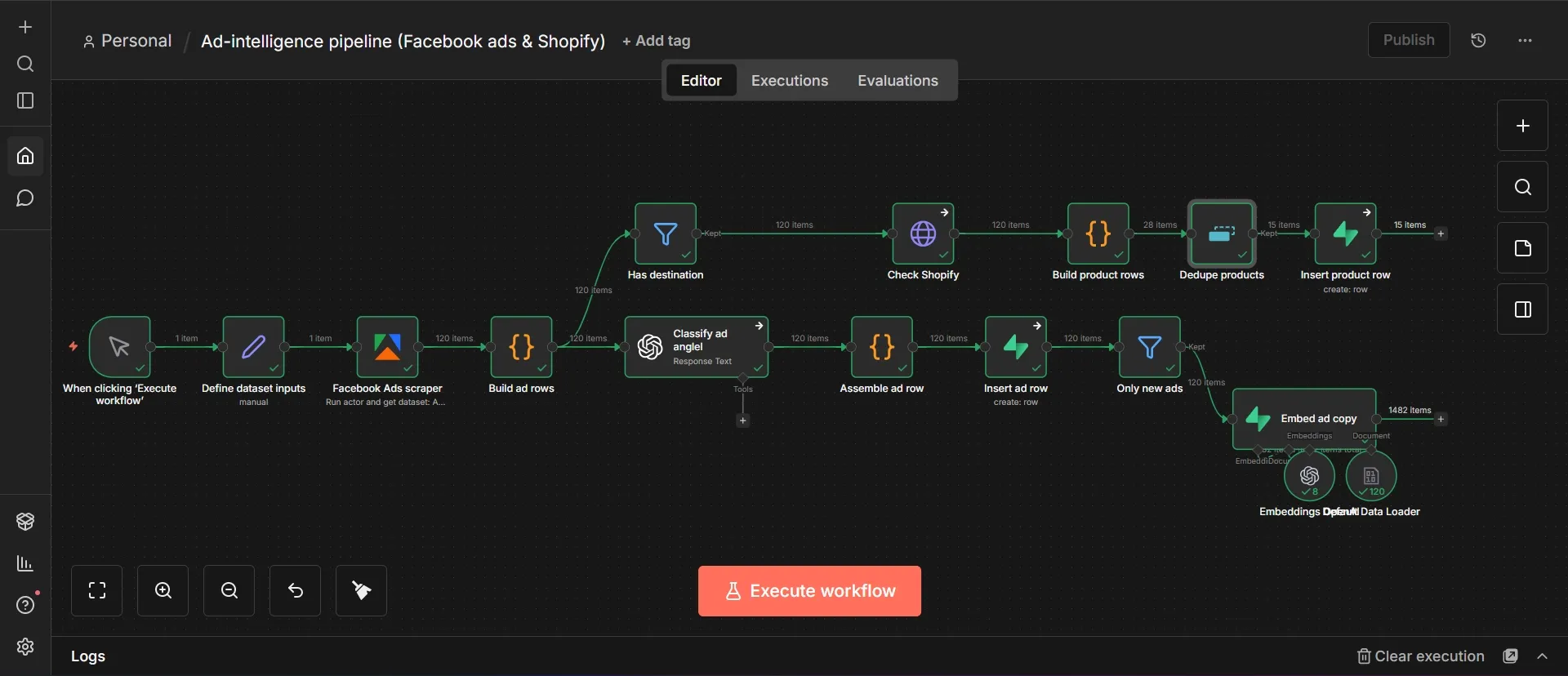 Executed ad intelligence pipeline workflow
