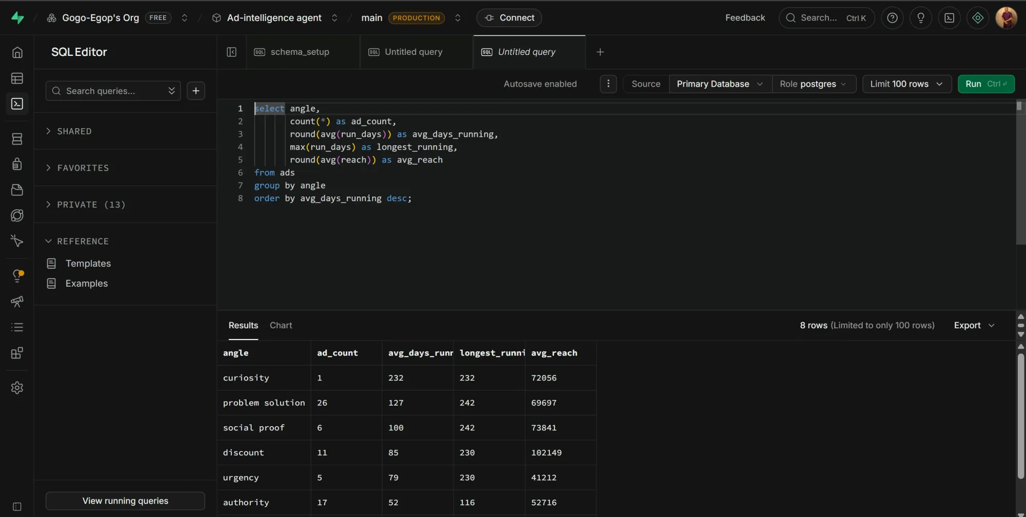 SQL editor query results displaying ads and reach data