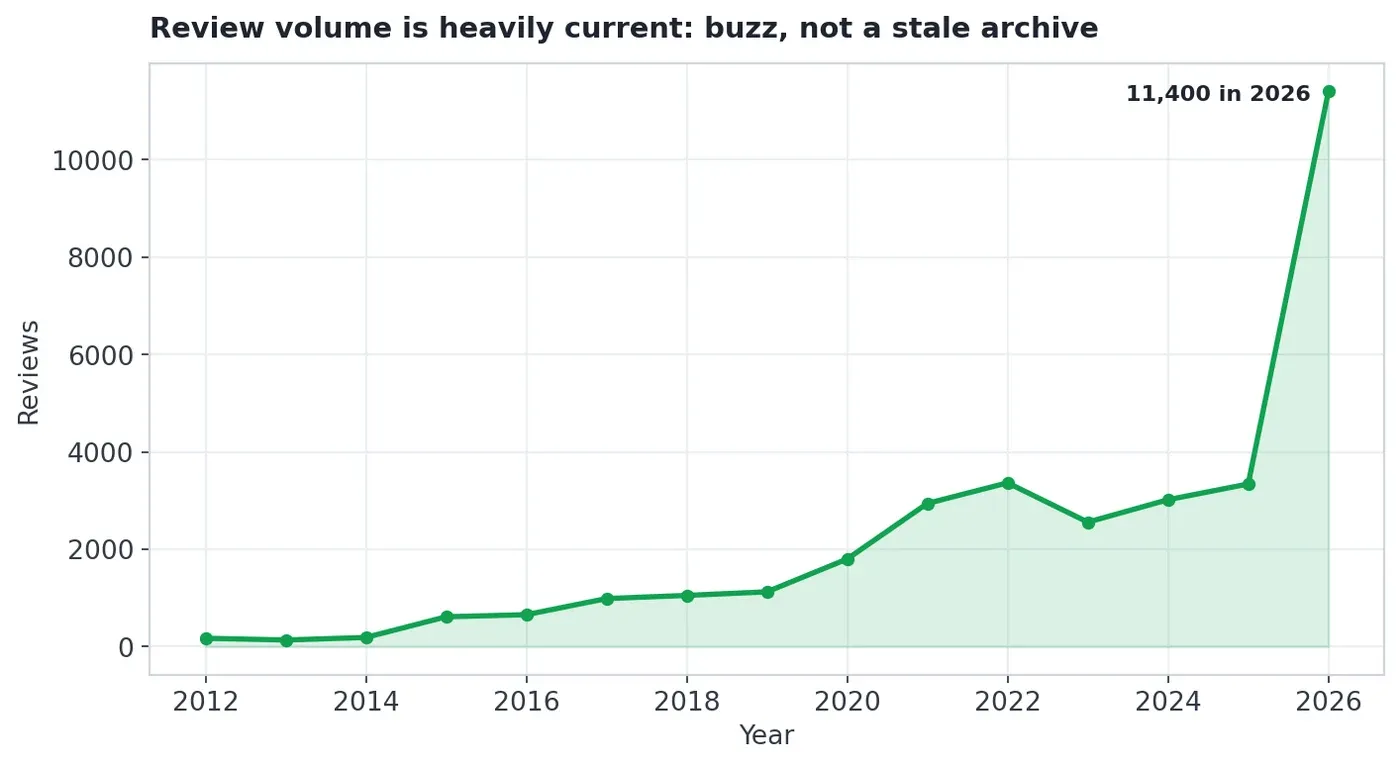 04_reviews_by_year.png