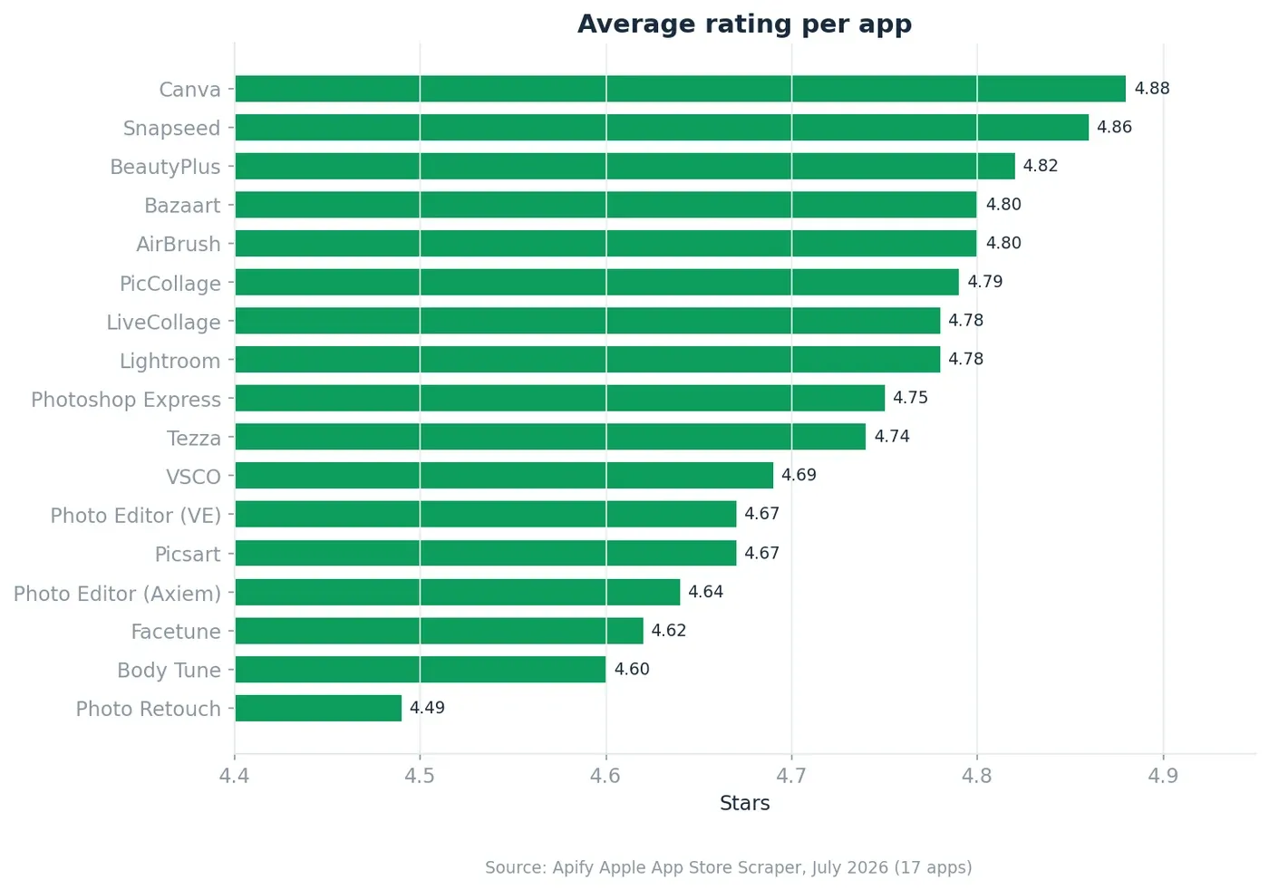 03_avg_rating.png