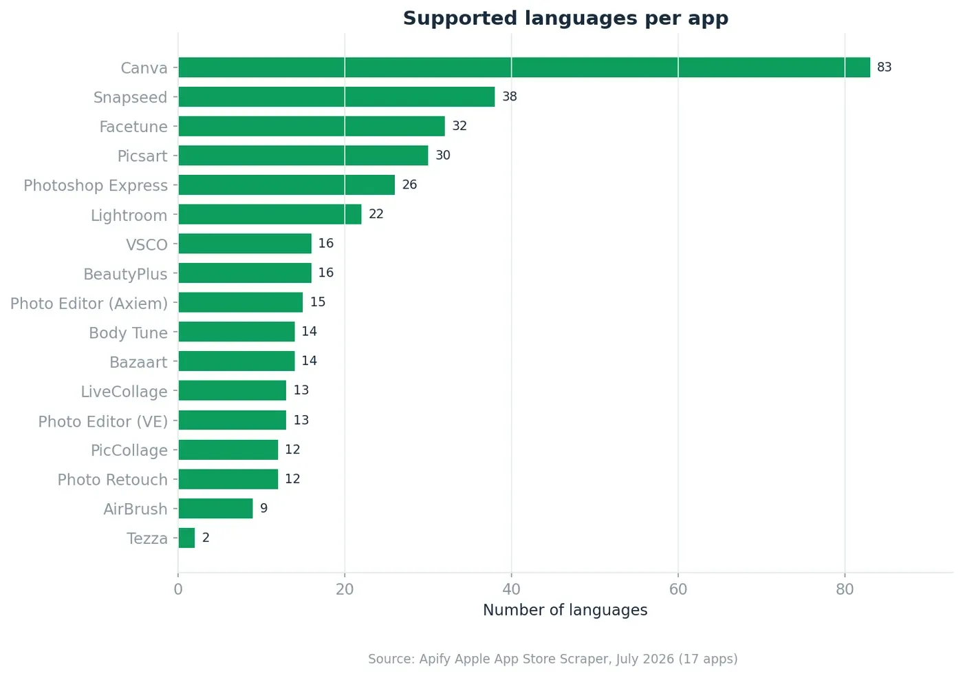05_languages.png