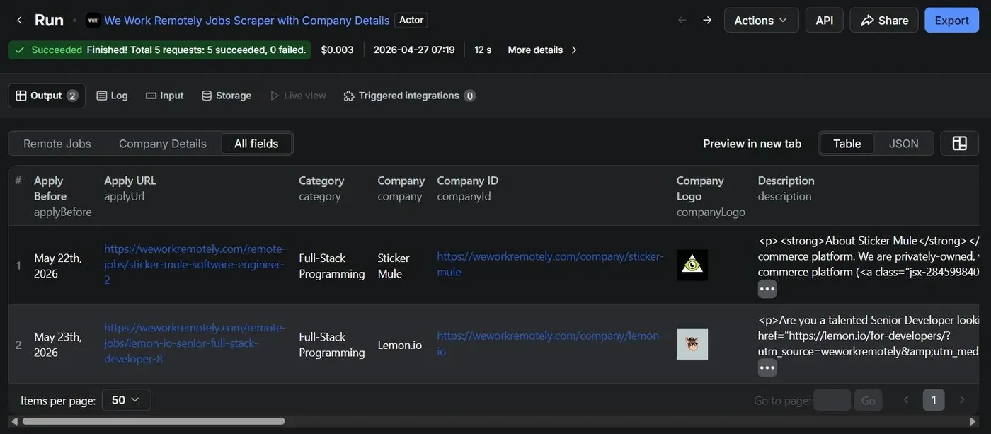 Apify Console showing the MERGED dataset in table view, with columns for apply URL, category, company, company ID, and company logo across scraped We Work Remotely jobs.
