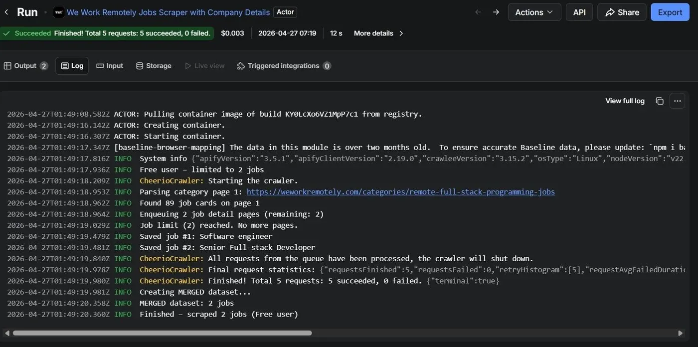 Apify Console run log showing CheerioCrawler parsing a We Work Remotely category page, finding 89 job cards, hitting the free-user limit of 2, and creating the MERGED dataset.