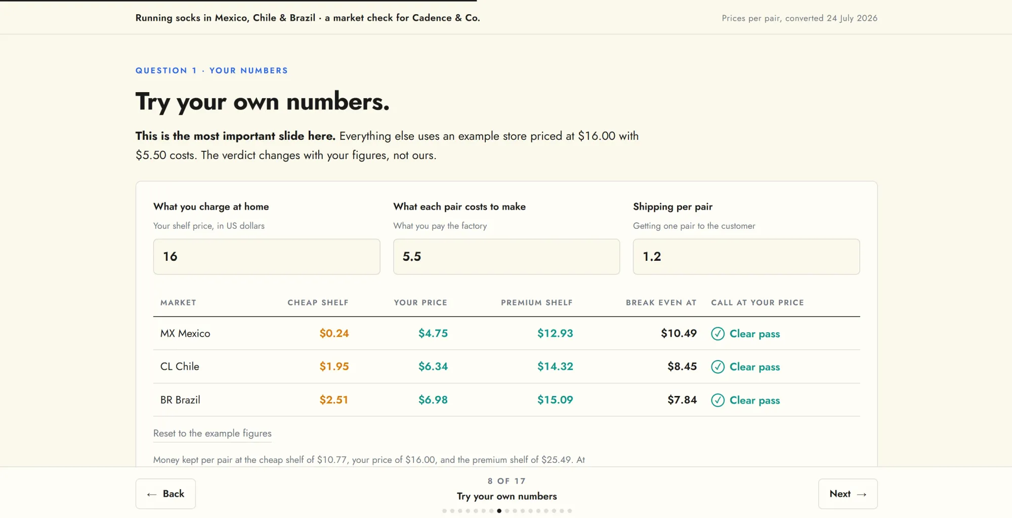 Interactive slide where you enter your own price and costs.
