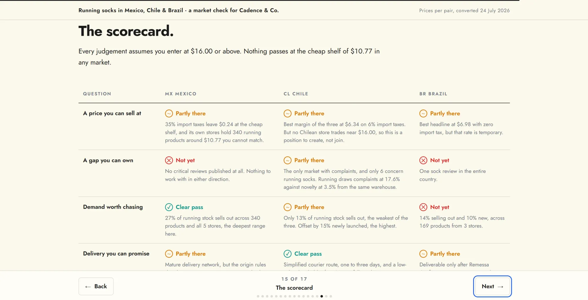 Scorecard rating each market as clear pass, partly there, or not yet.