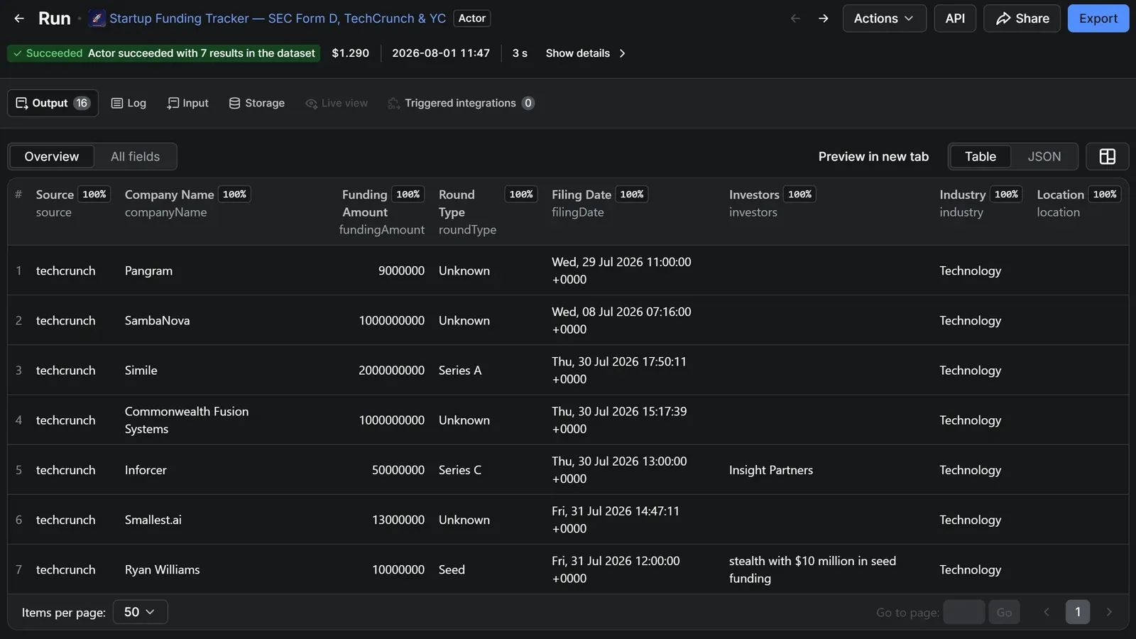 The output of the Startup Funding Tracker Actor