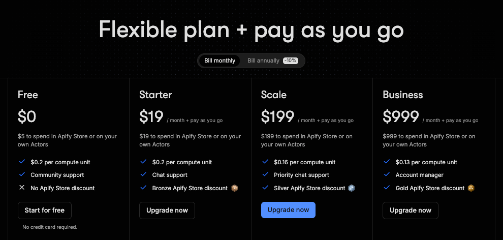 Apify pricing