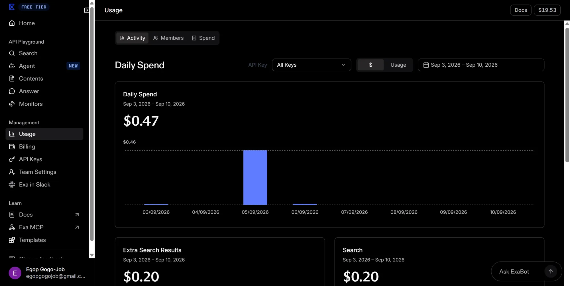 Exa dashboard showing $0.47 in total spending from September 3 to 10, 2026.