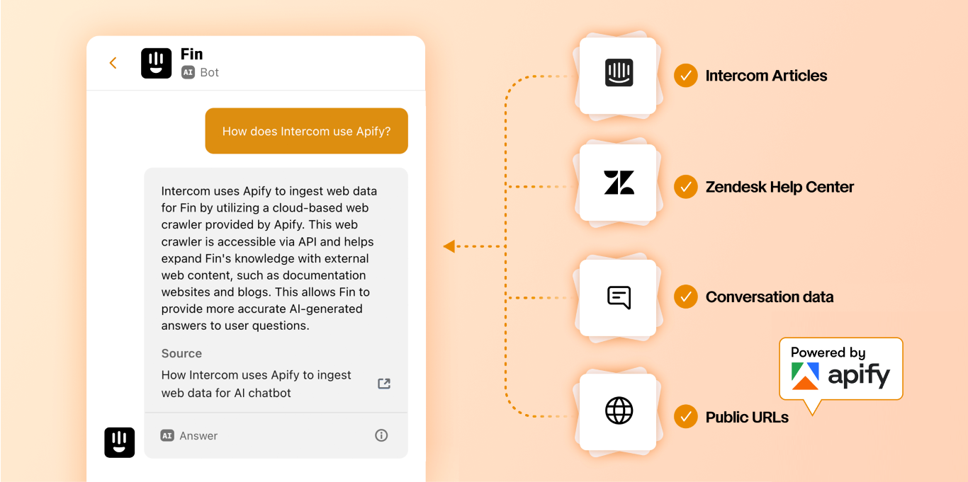 Illustration of how Intercom's new AI chatbot uses Apify to ingest web data by using a cloud-based web crawler