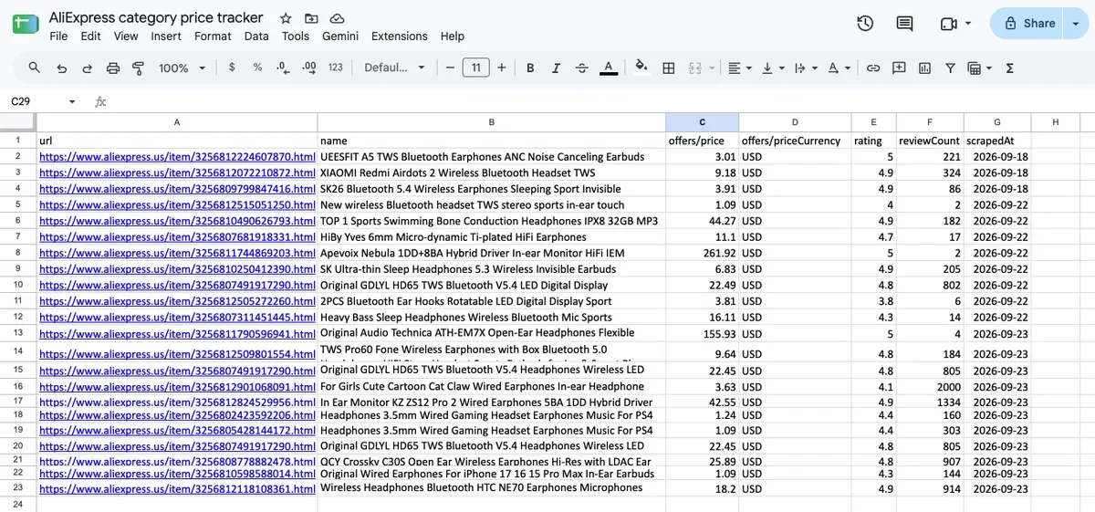 Google Sheet price_log tab with AliExpress earphone listings from three runs, showing URL, name, price, currency, rating, review count, and scrape date