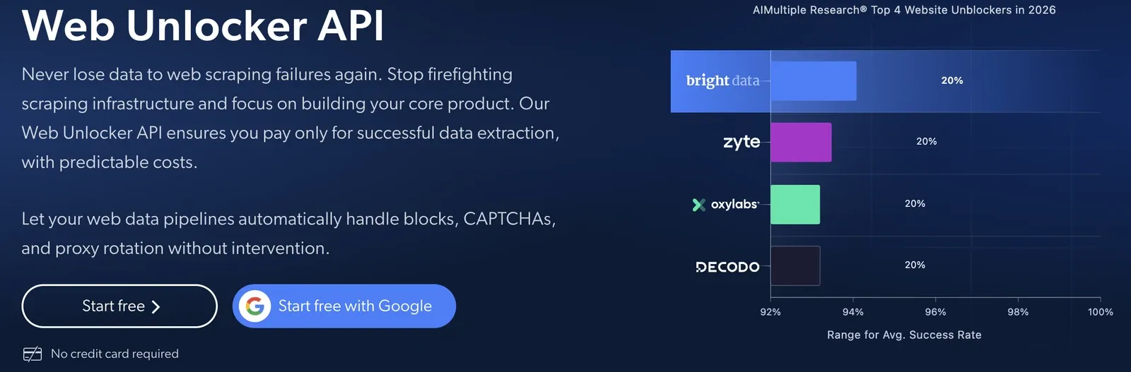 Bright Data's Web Unlocker