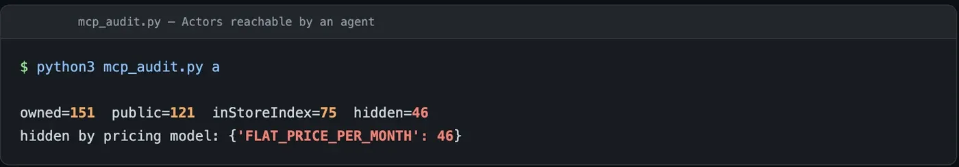 mcp_audit.py output from the August 8 run, showing owned 151, public 121, inStoreIndex 75, hidden 46, and every hidden Actor on flat monthly pricing