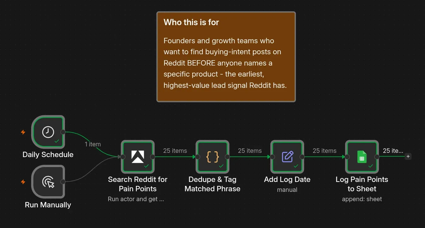 The scheduled workflow in n8n