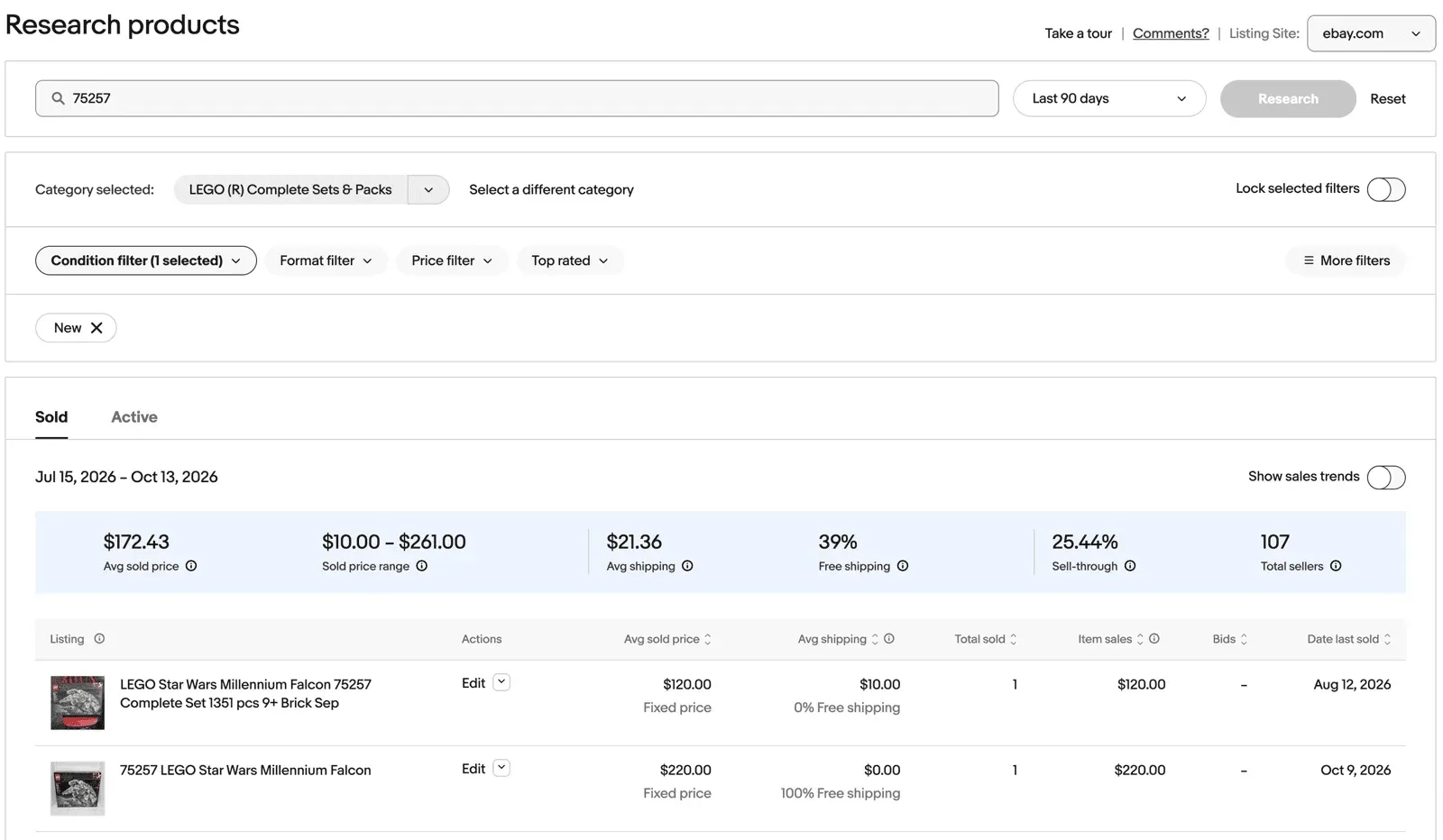 Product Research for 75257: $172.43 average sold price, 25.44% sell-through