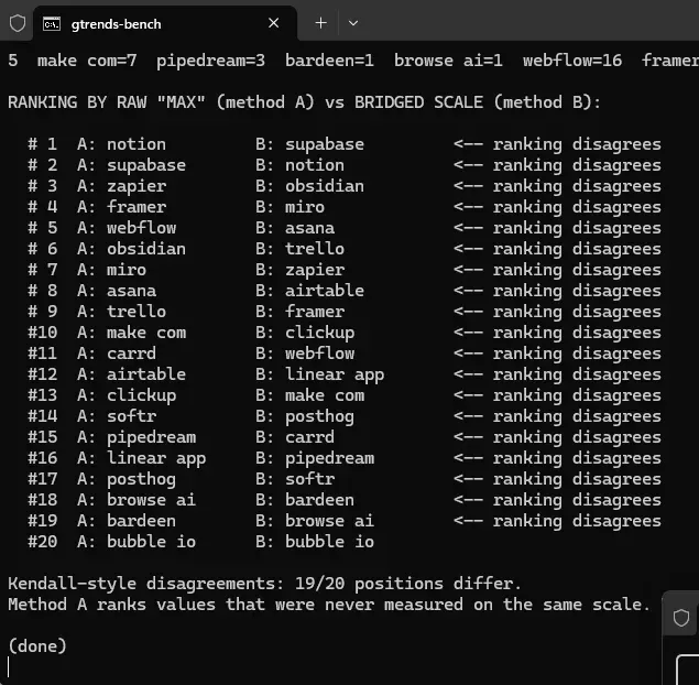 Terminal: raw ranking vs bridged ranking, almost every position disagrees