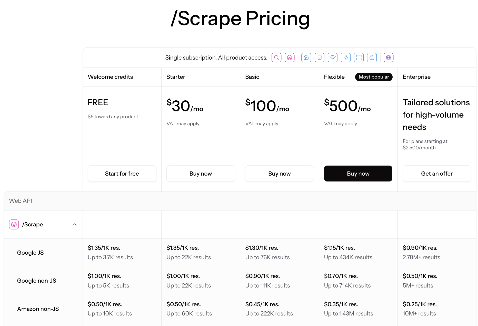 Oxylabs pricing