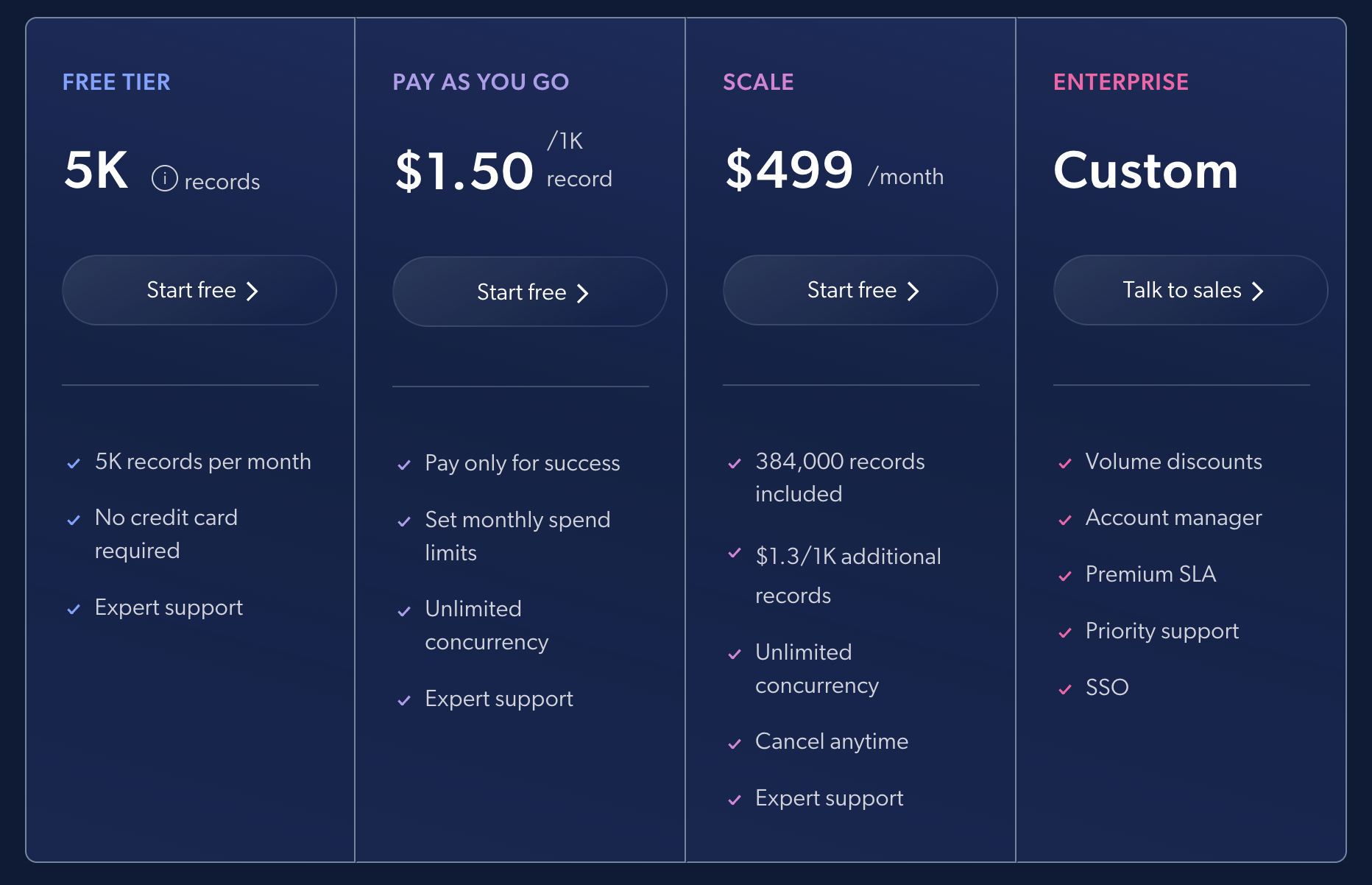 Bright Data pricing