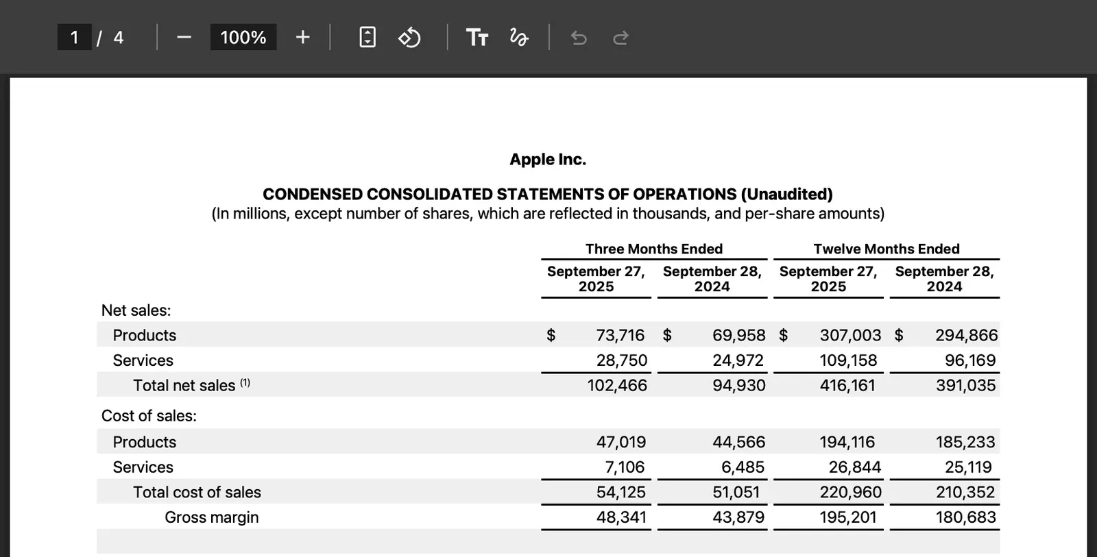 Apple's income statement table with its header rows