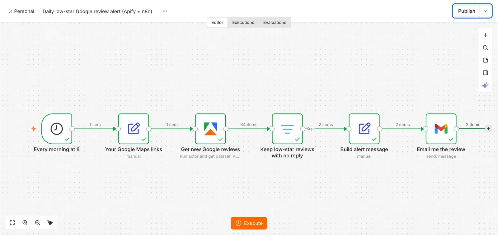 n8n editor after a run of the daily low-star Google review alert workflow, with 34 reviews from the Apify step filtered down to 2 emailed alerts