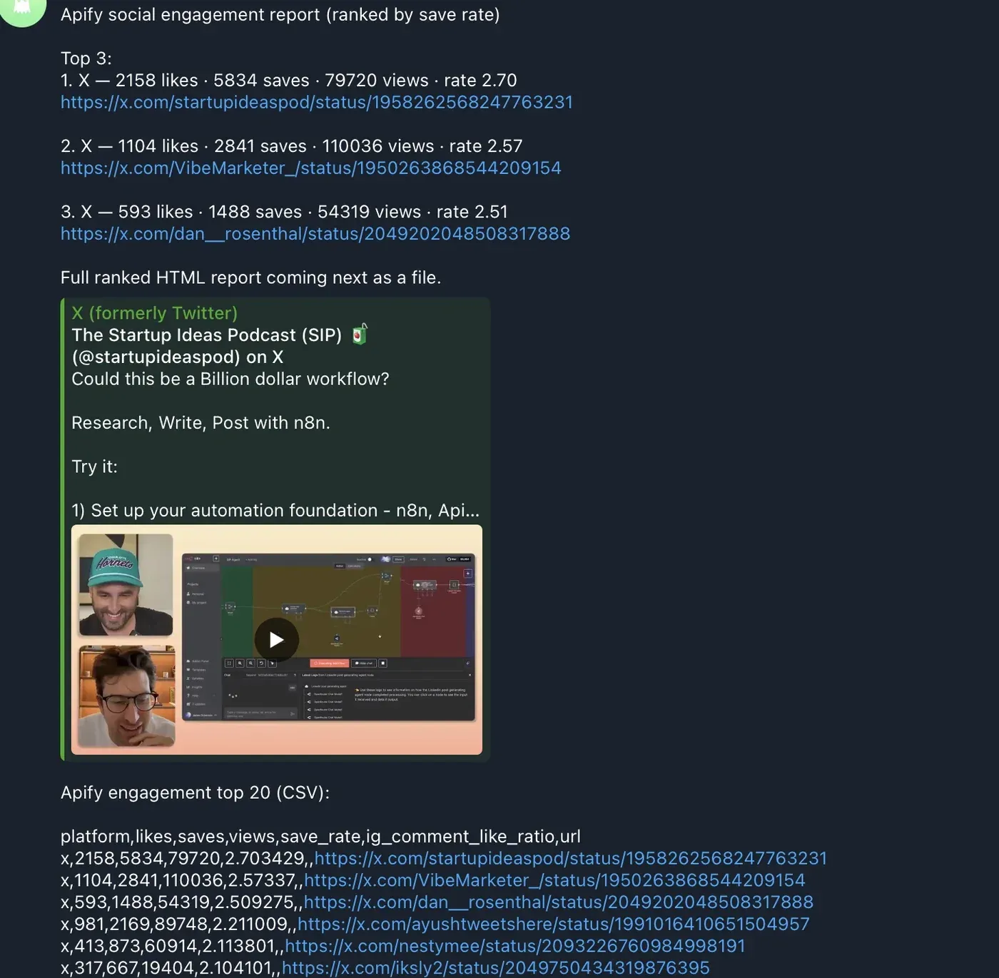 Telegram message from the bot listing the top three X posts by save rate, each with likes, saves, views, and a link