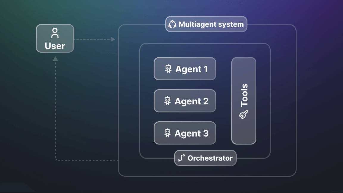 AI agent orchestration