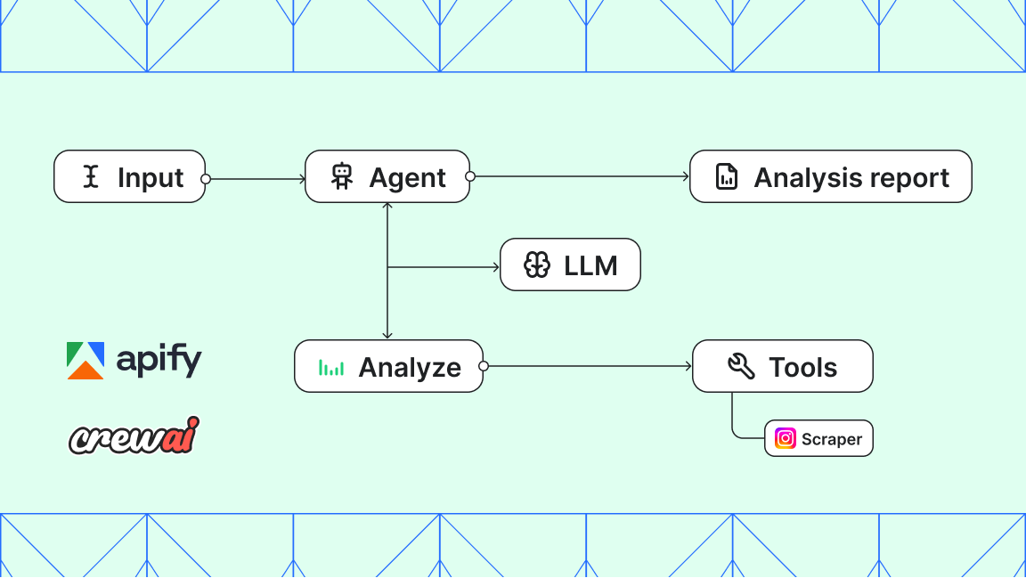 How to build and monetize an AI agent with CrewAI and Apify