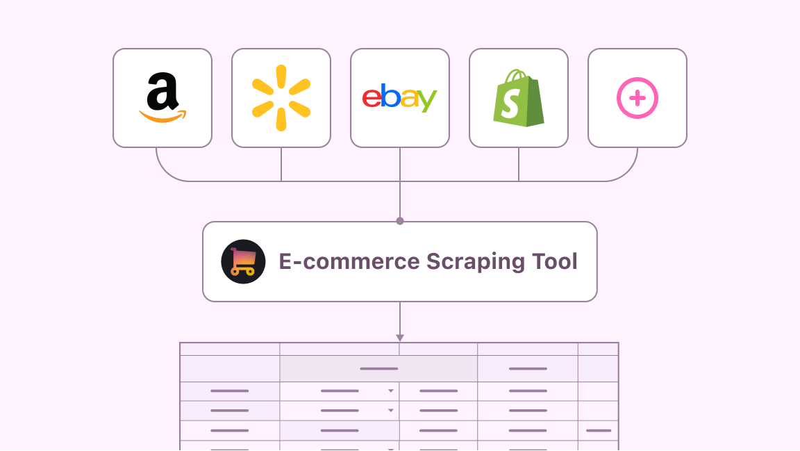 Scrape products from e-commerce websites 
