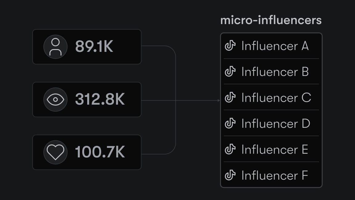 Find micro-influencers on TikTok automatically