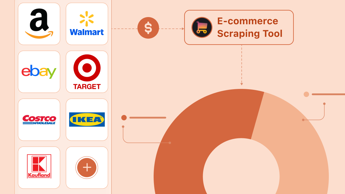 Build your own MAP monitoring syste