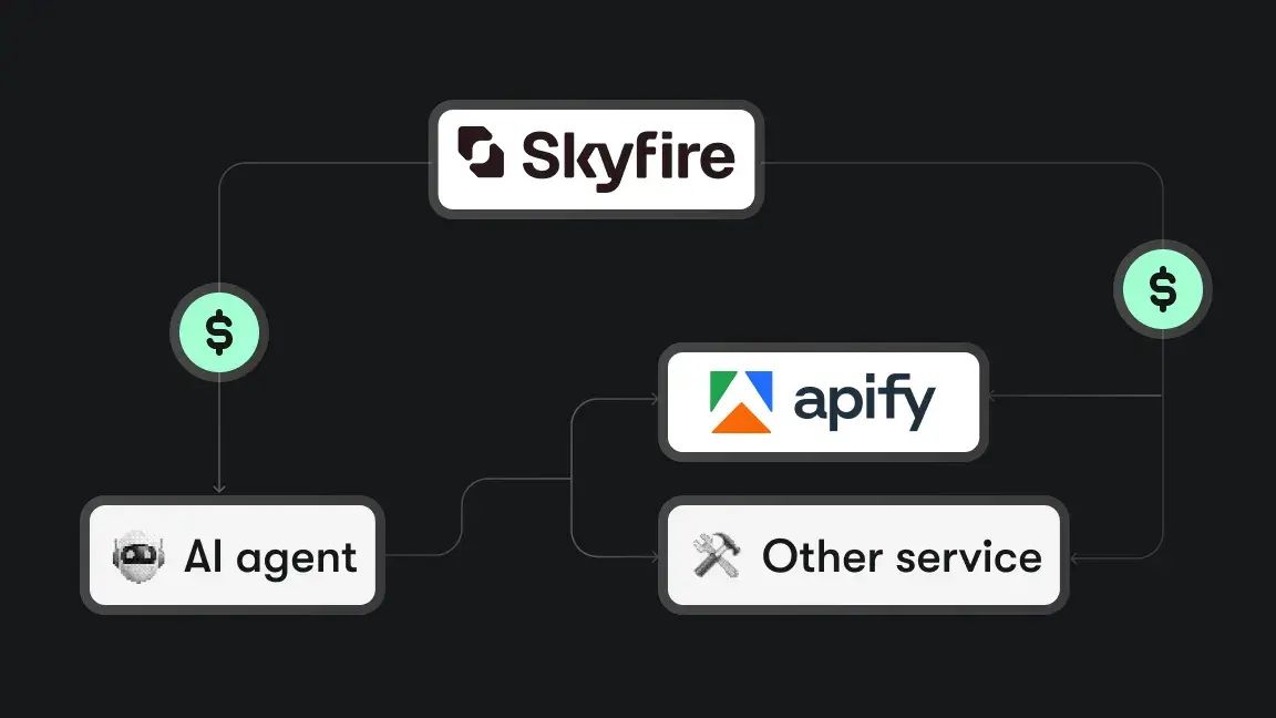How to build an AI agent that pays for Apify Actors with Skyfire