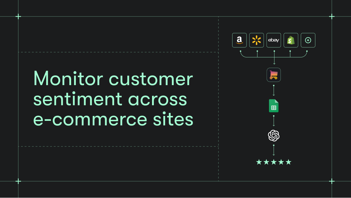 How to monitor customer sentiment across e-commerce sites