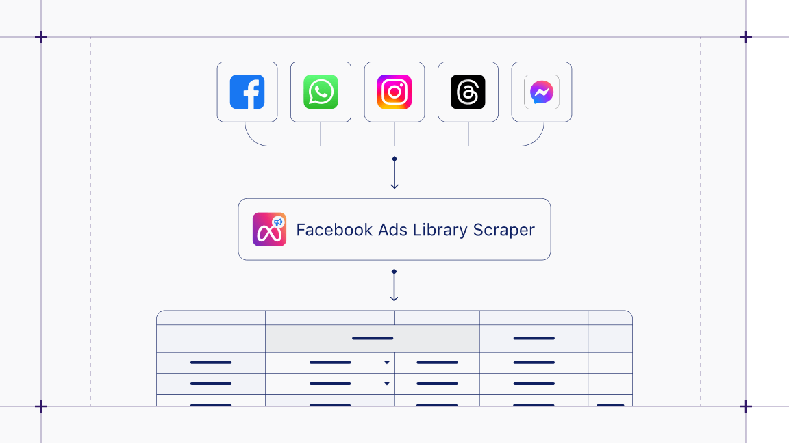 How to scrape Instagram ads: Meta ad intelligence in one tool