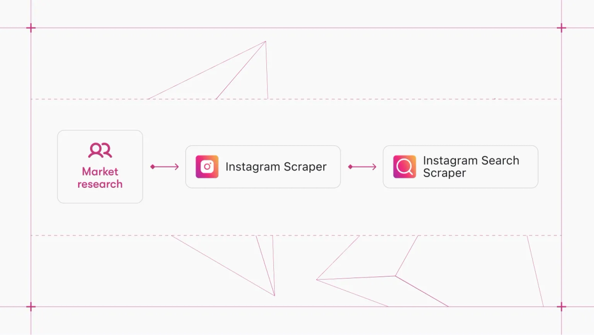 Instagram location scraping