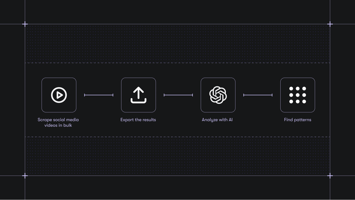 How to analyze social media videos for creative intelligence