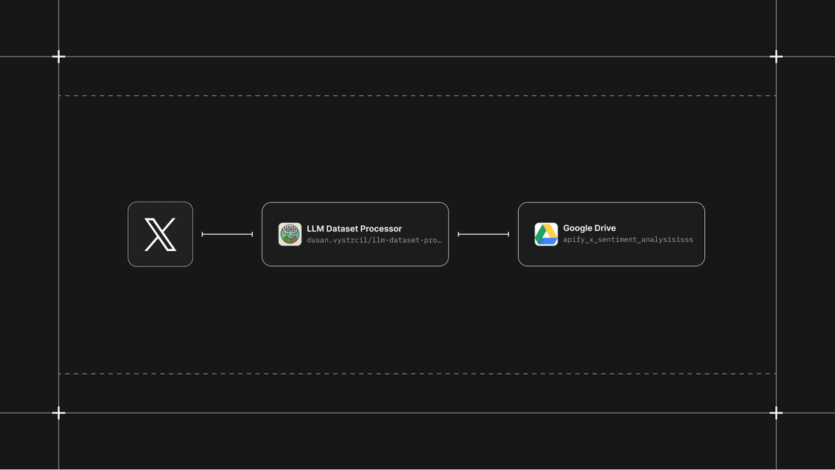 How to get Twitter data for sentiment analysis