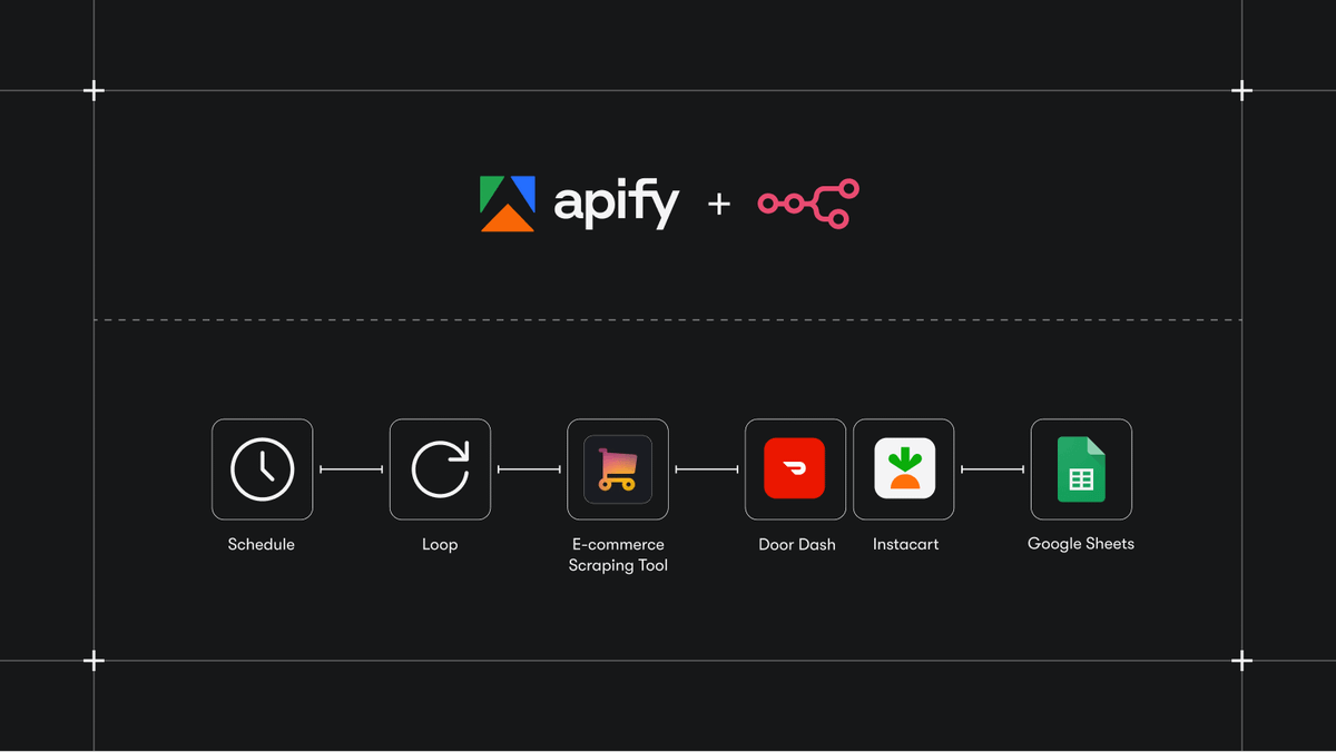 How to monitor local competitors on delivery platforms