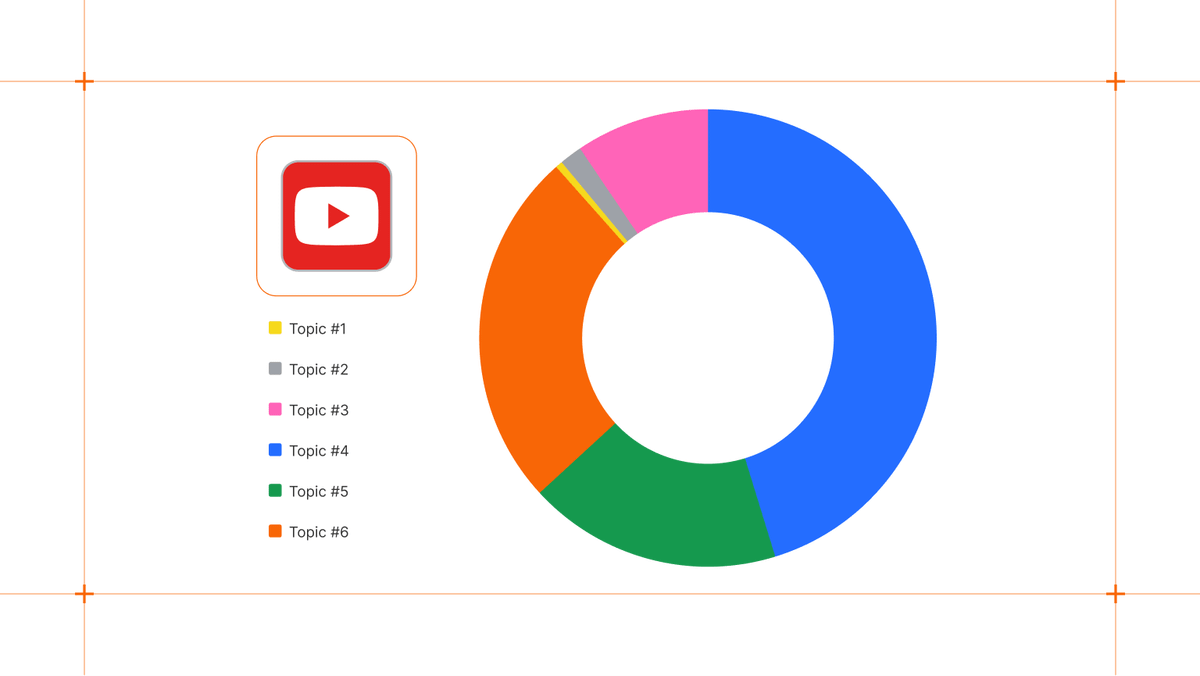 YouTube trending topics: How to track what's going viral