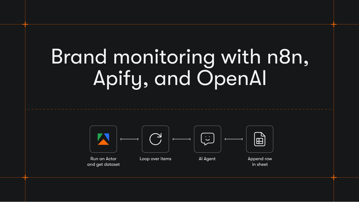 How to build a Reddit brand monitoring tool with n8n, Apify, and OpenAI